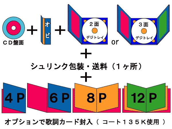 2面or3面デジパックの仕様です