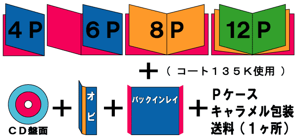 4P-12P各仕様の画像です。