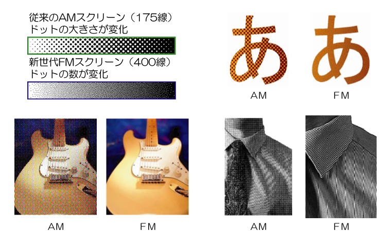 AM/FMスクリーン印刷を画像で比較