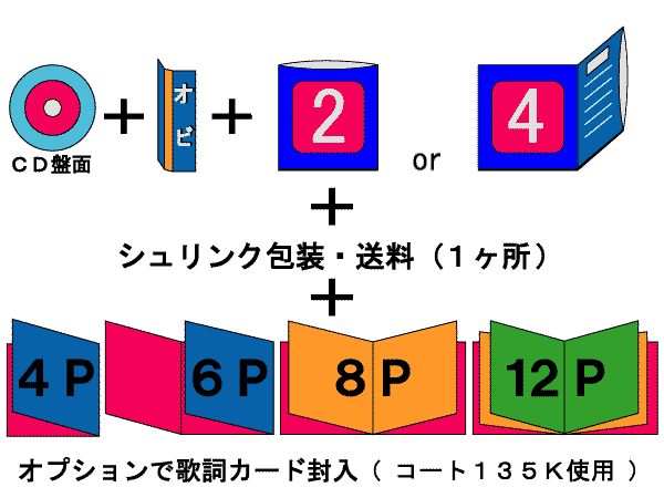 紙ジャケット2パネルor4パネルの仕様